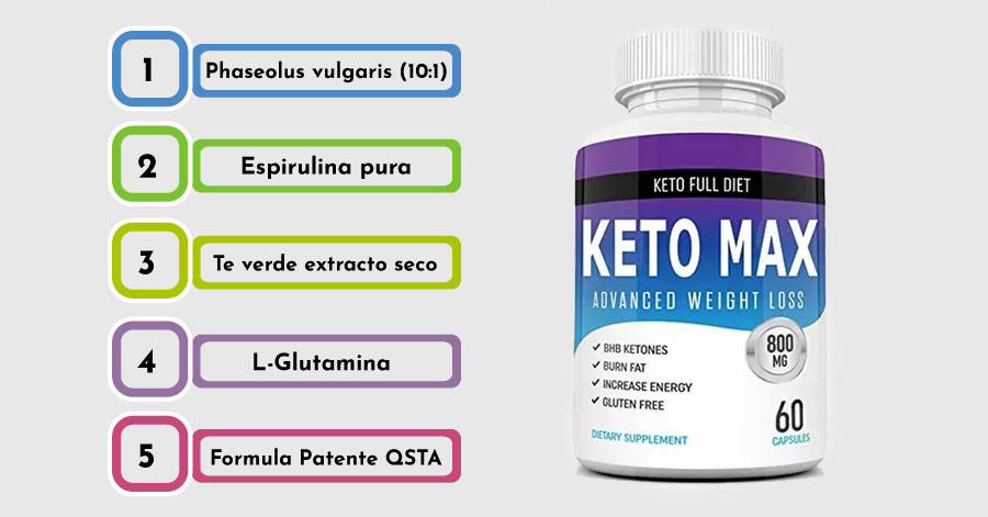 ingredientes de Keto plus